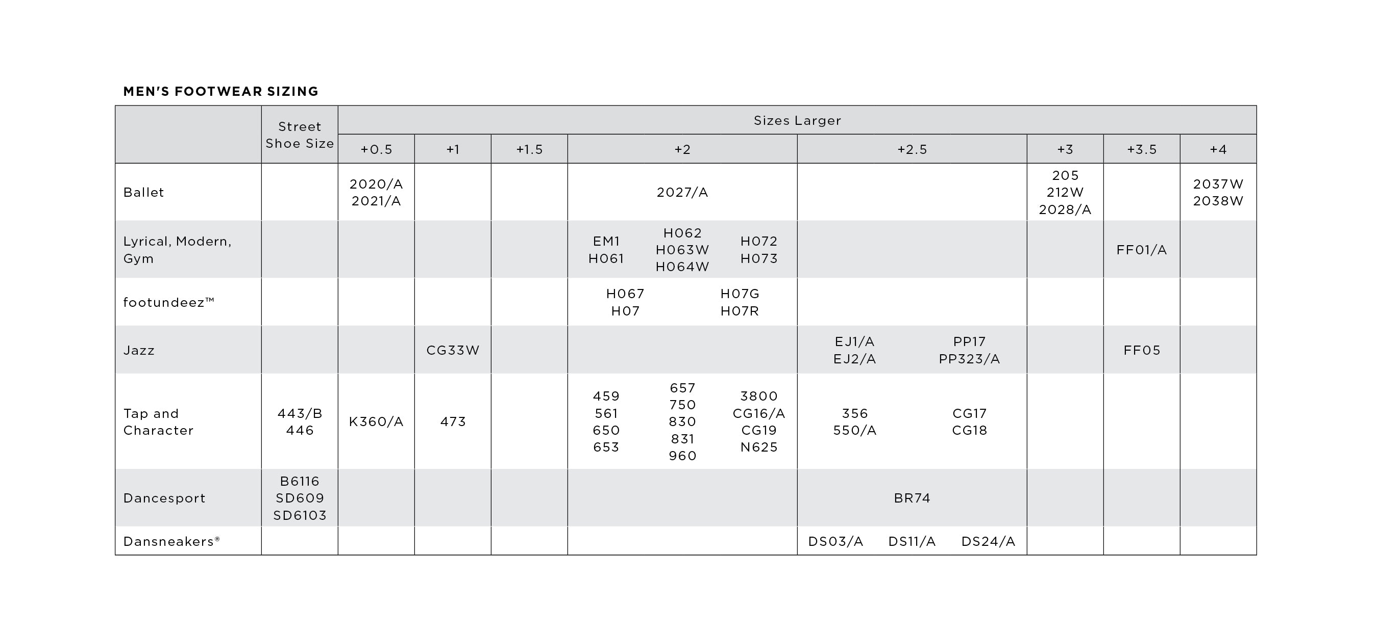 Men Footwear Guide Table