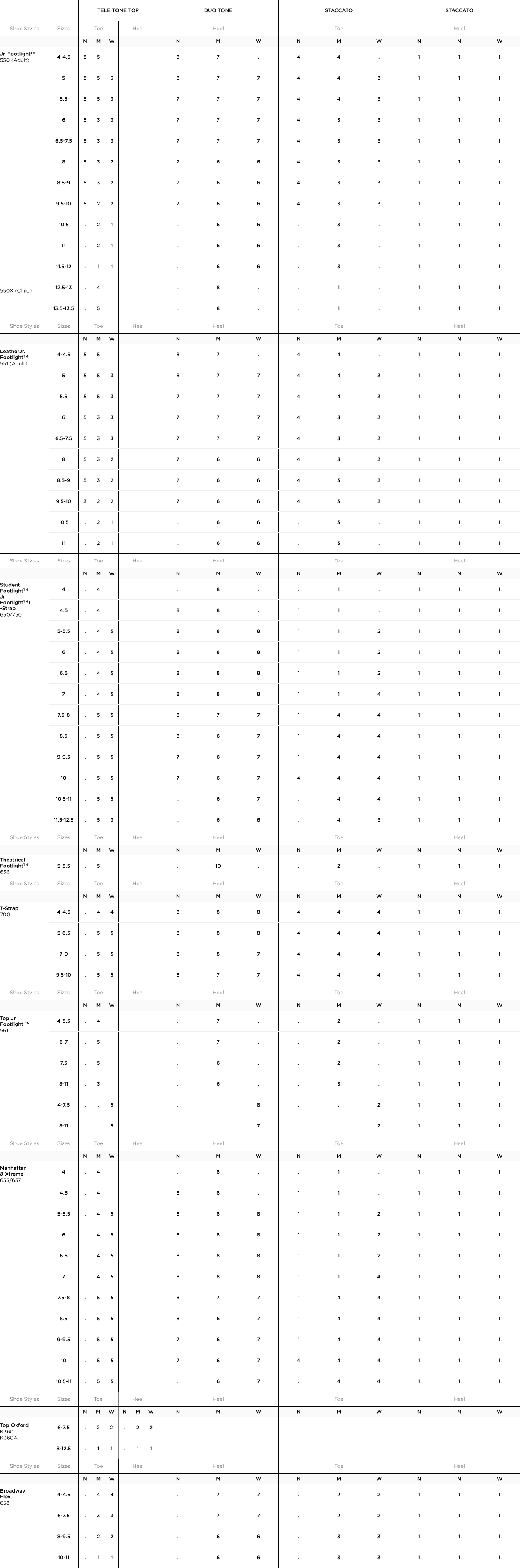 Tap Guide Table