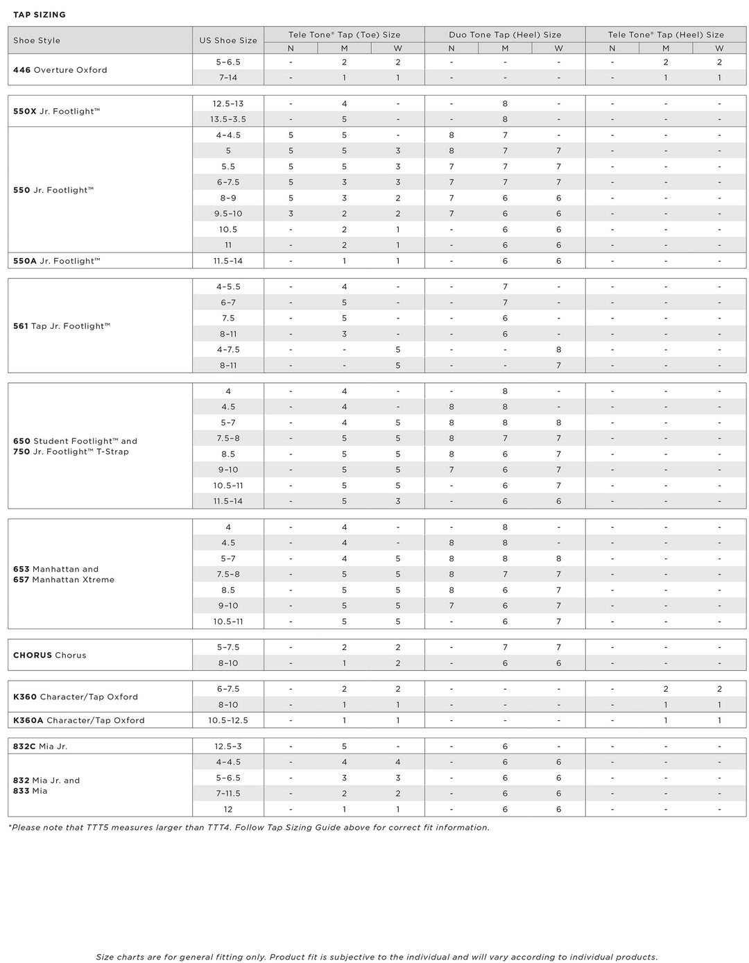 Tele Tone® Heel Tap