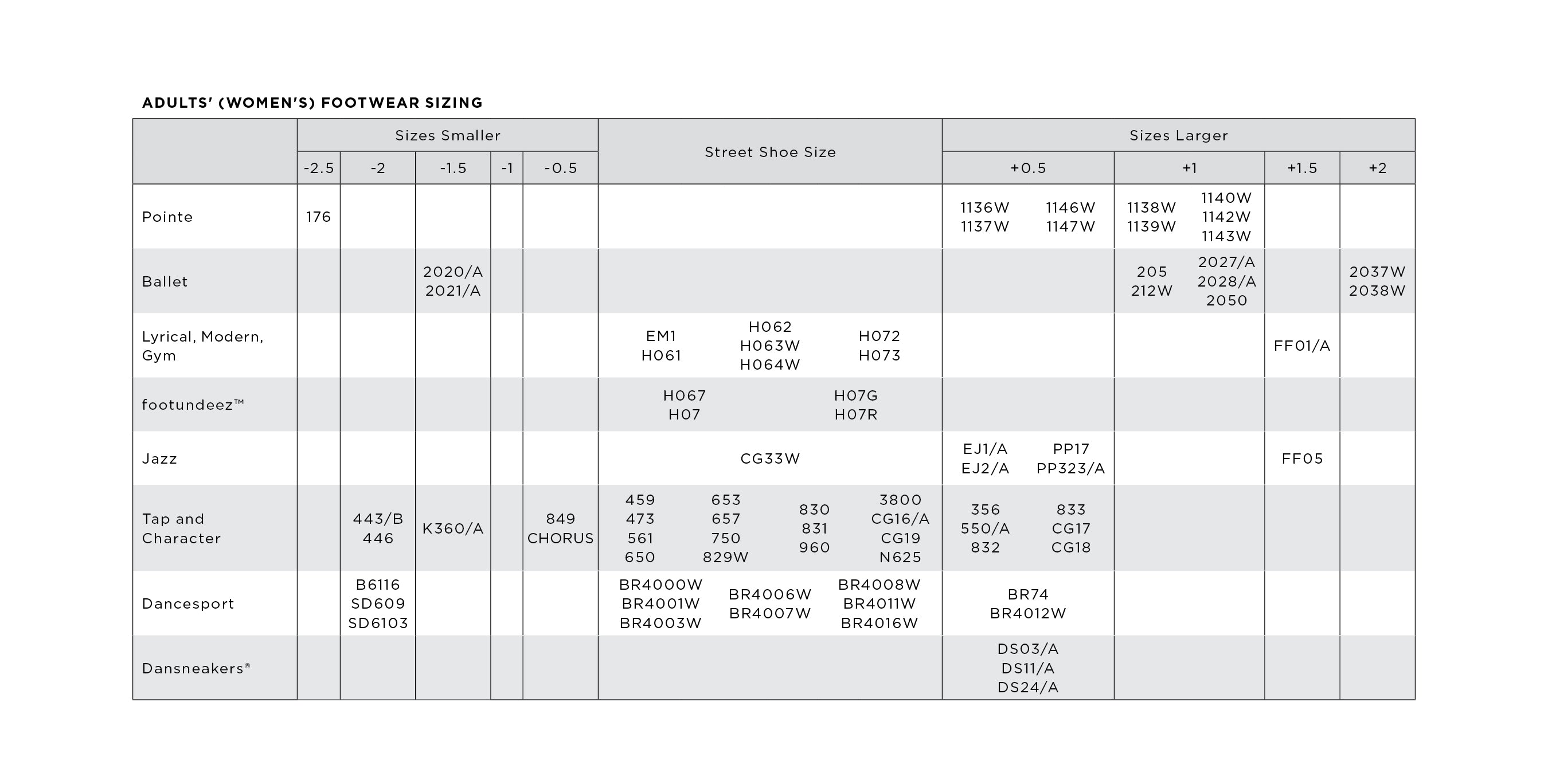 Women Footwear Guide Table